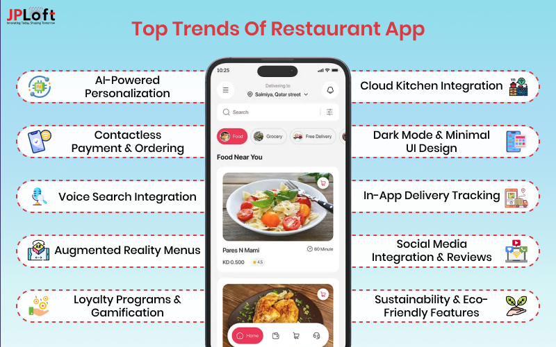 Top Trends of Restaurant App